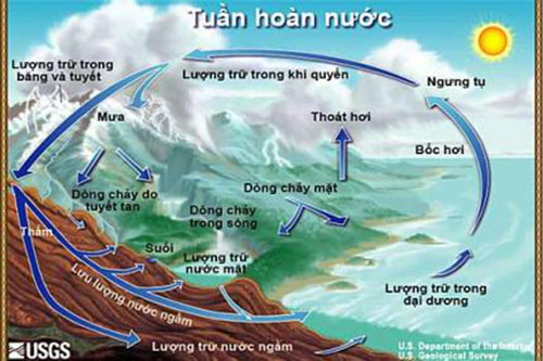 Giấy phép khai thác nước