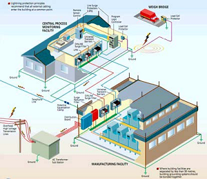 Thi Công Lắp Đặt Hệ Thống Điện Nhà Xưởng