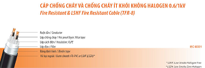 Cáp chống cháy ít khói không halogen TFR-95mm2 Taihan