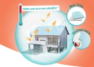 Thử nghiệm khả năng cách nhiệt của sơn