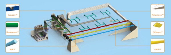 Ống gió vải Durkeesox