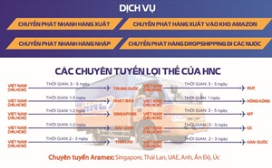 Vận Chuyển Hàng Hóa Quốc Tế Express