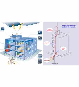 Kim Thu Sét Phát Xạ Sớm