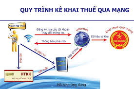 Tư vấn miễn phí kê khai thuế qua mạng