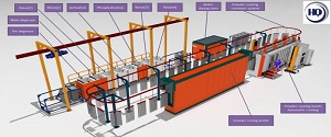 Dây chuyền sơn tĩnh điện