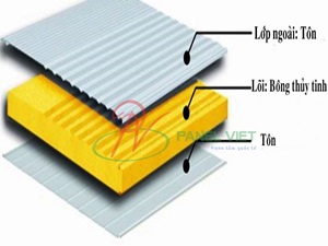 Tấm Panel Cách Nhiệt Bông Thủy Tinh