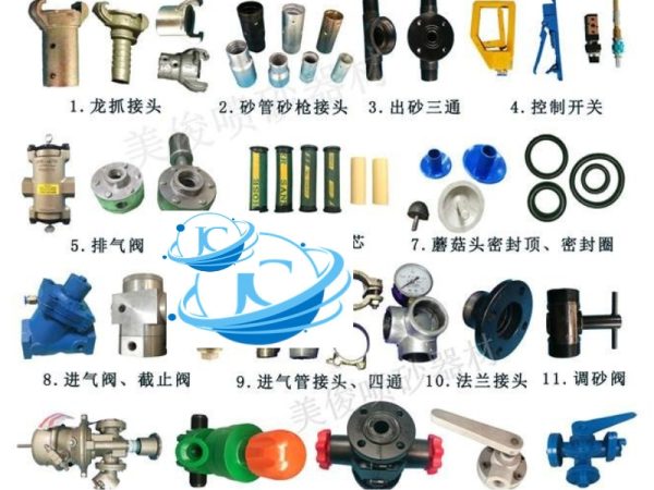 Linh kiện máy phun cát