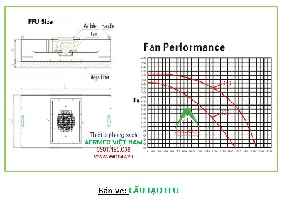 Fan filter unit
