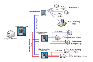 Thi công hệ thống điện nhẹ