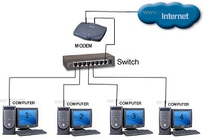 Triển khai mạng LAN - Wifi