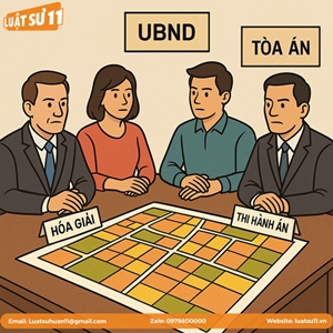 Tư Vấn Giải Quyết Tranh Chấp Đất Đai