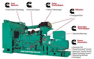 Máy phát điện Cummins cũ 100KVA