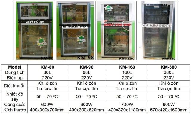 Máy sấy bát đĩa