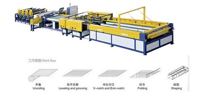Dây chuyền sản xuất ống thông gió