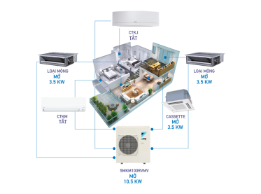 Máy lạnh Multi