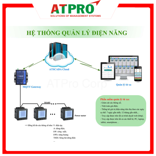 Hệ thống Scada quản lý điện năng