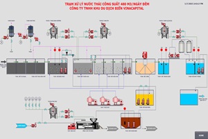 Hệ Thống Xử Lý Nước Thải Scada