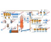 Dây chuyền sản xuất bột giặt