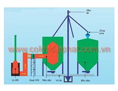 Hệ thống sấy bán tự động