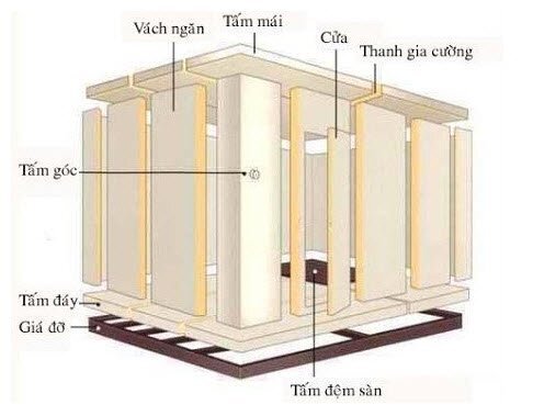 Thiết kế kho lạnh