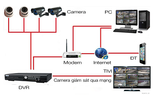 Lắp đặt camera quan sát, báo động