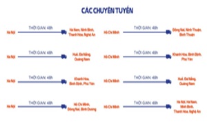 Vận Chuyển Hàng Hóa Nội Địa