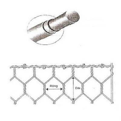 Rọ đá bọc nhựa PVC