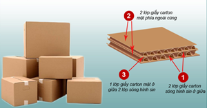 Thùng Carton 5 Lớp