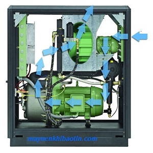 Máy Nén Khí Biến Tần Sullair