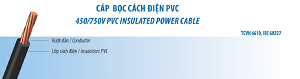 Dây cáp điện hạ thế bọc PVC 450-750V-2.5mm2 Taihan